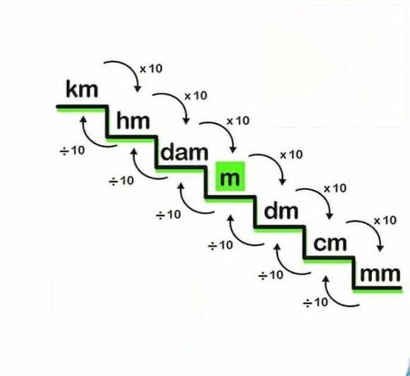 1km2 là gì