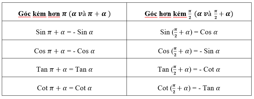 góc hơn kém nhau trong lượng giác