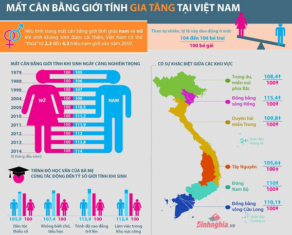 Đặc điểm dân số và sự phân bố dân cư – Đặc điểm dân cư Việt Nam