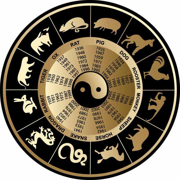 Thiên Can Địa Chi là gì? Cách tính Thiên Can Địa Chi trong tử vi