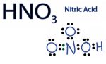 axit nitric và muối nitrat với thành phần hóa học
