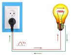điện là gì, điện áp là gì và tác dụng của điện