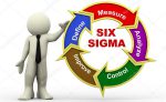 định nghĩa 6 sigma là gì