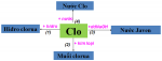 hình ảnh minh họa tính chất hóa học của clo