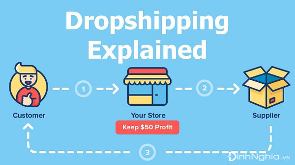 dropshipping là gì và các bước thực hiện dropshipping 