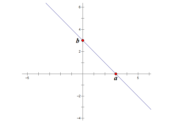 cách giải bài tập viết phương trình đường thẳng đi qua 2 điểm