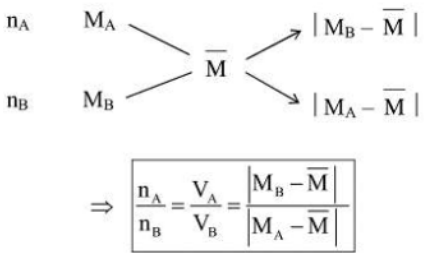 kiến thức các dạng toán và phương pháp giải hóa học 11