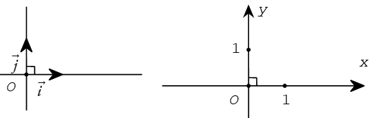 định nghĩa hệ trục tọa độ oxy