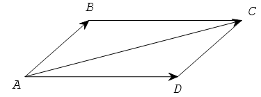 ví dụ về tổng và hiệu của hai vectơ 